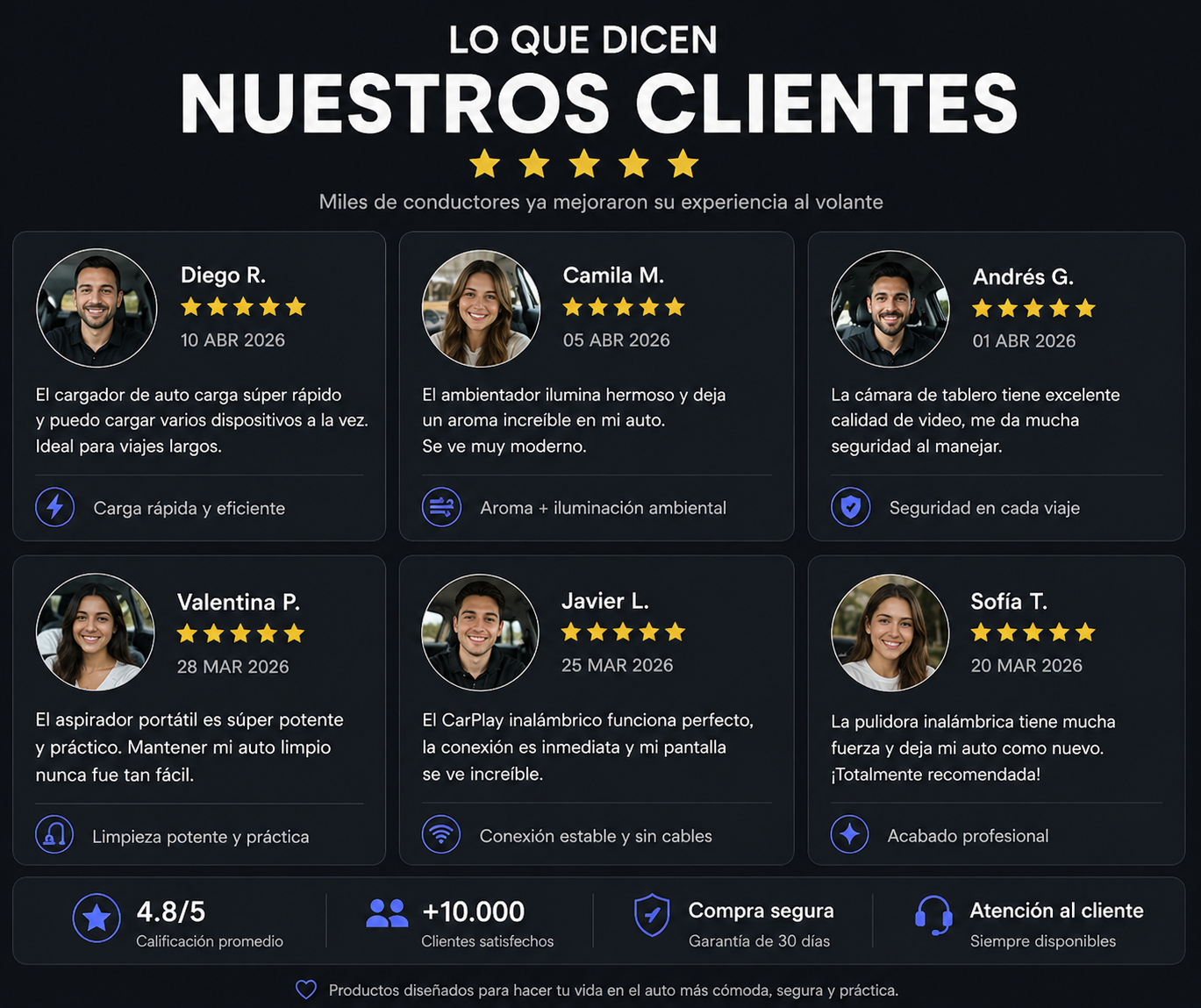 Pulidora Inalámbrica para Auto